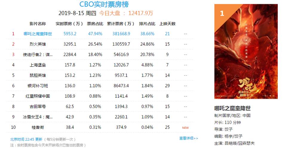 2025年2月 第248页