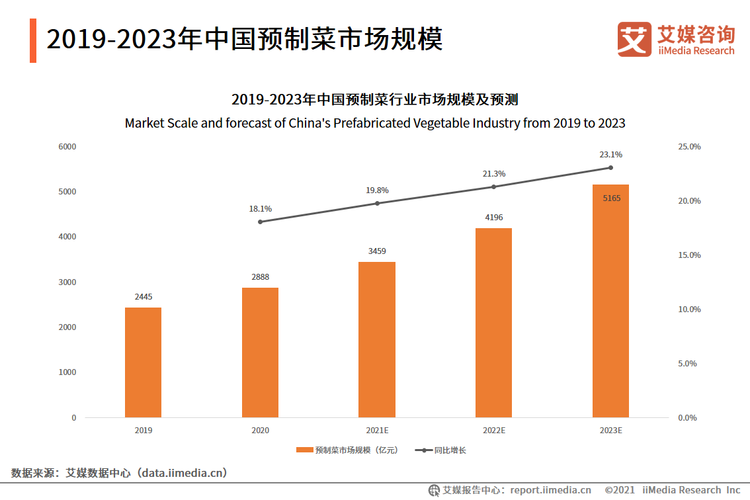 年夜饭预制菜卖爆,真实经典策略设计_VR型43.237