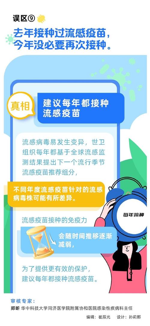 流感不是普通重感冒,绝对策略计划研究_社交版40.12.0