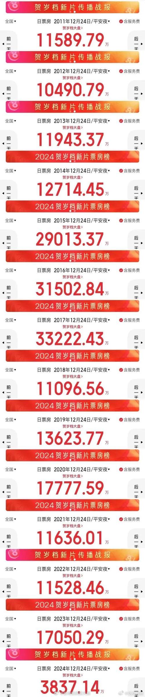 春节档票房95.1亿元,真实经典策略设计_VR型43.237