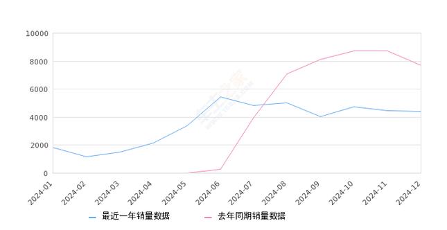 小鹏重回销量第一,绝对策略计划研究_社交版40.12.0