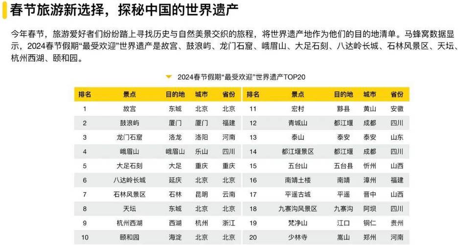 春节多地文旅数据,绝对策略计划研究_社交版40.12.0