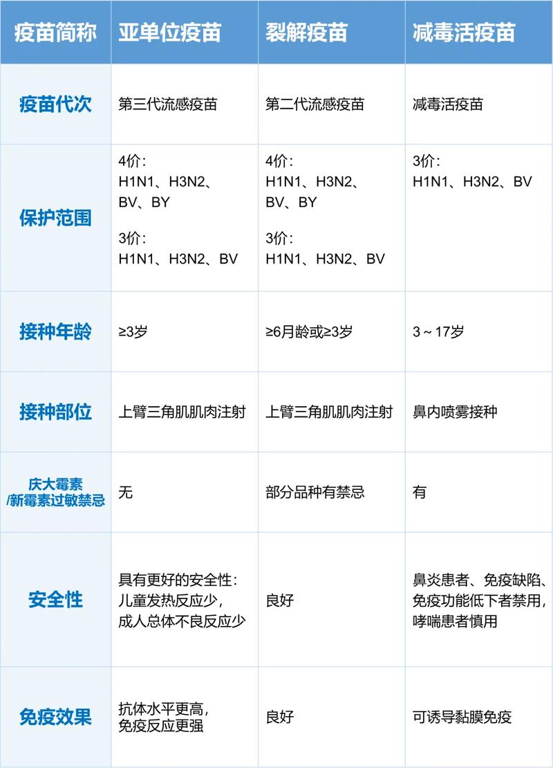 感染流感几天现白肺,绝对策略计划研究_社交版40.12.0