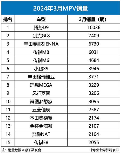 小鹏重回销量第一,真实经典策略设计_VR型43.237