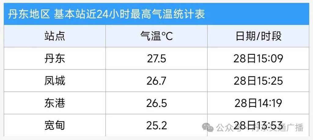 寒潮携大风降温登场,设计策略快速解答_整版DKJ656.74