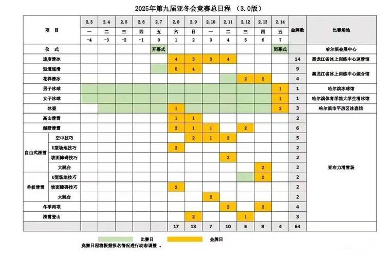 亚冬会金牌赛程来了,绝对策略计划研究_社交版40.12.0