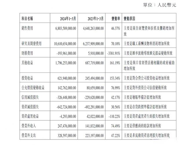 比亚迪市值增800亿,绝对策略计划研究_社交版40.12.0