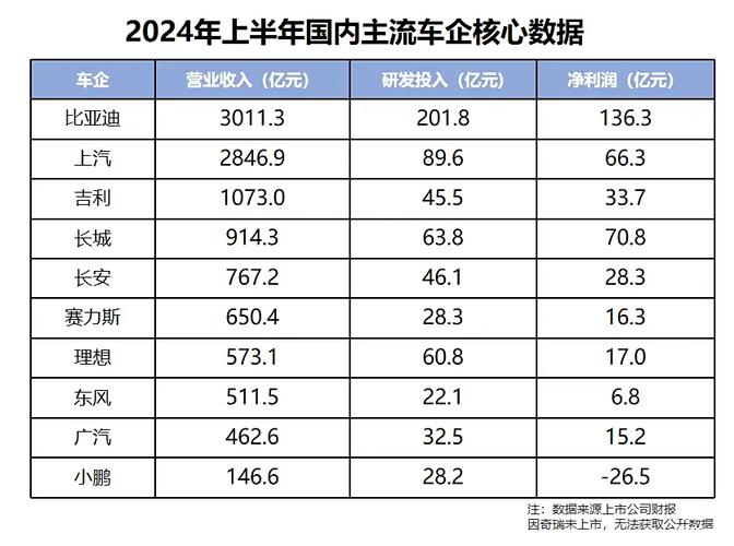 比亚迪市值增800亿,设计策略快速解答_整版DKJ656.74