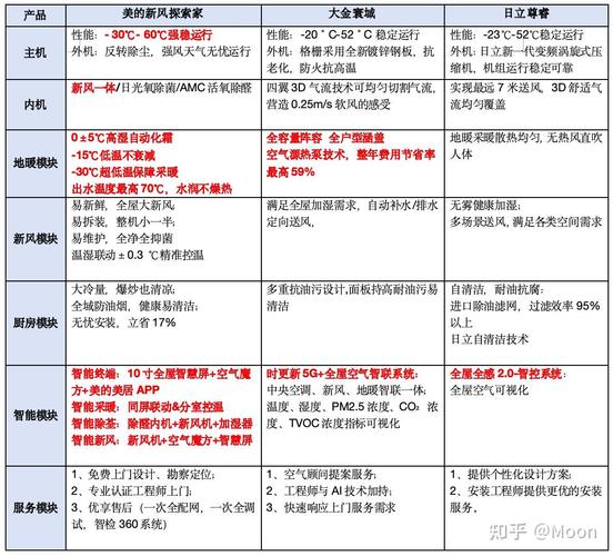 为何大风天感觉更冷,设计策略快速解答_VR型43.237