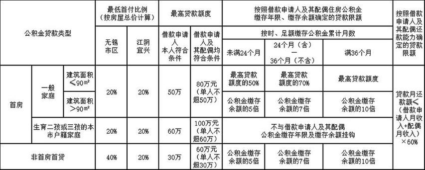 重庆解除住房限售,设计策略快速解答_VR型43.237