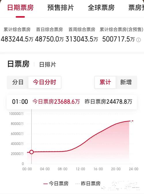 哪吒2票房破75亿,绝对策略计划研究_社交版40.12.0