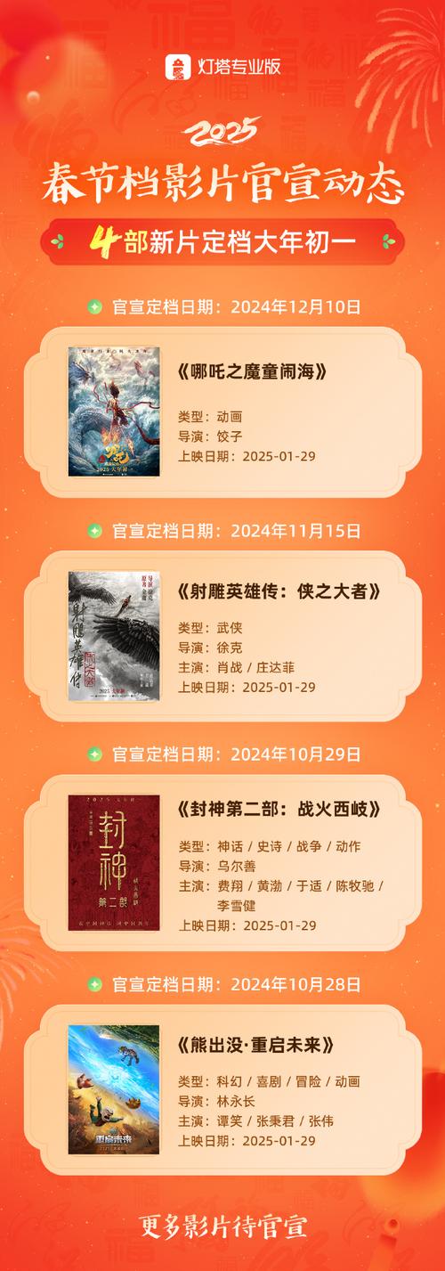 哪吒2票房破80亿,绝对策略计划研究_社交版40.12.0