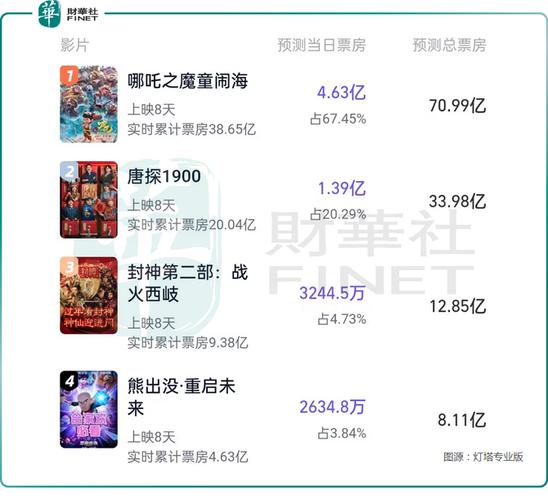 哪吒2被偷票房,绝对策略计划研究_社交版40.12.0