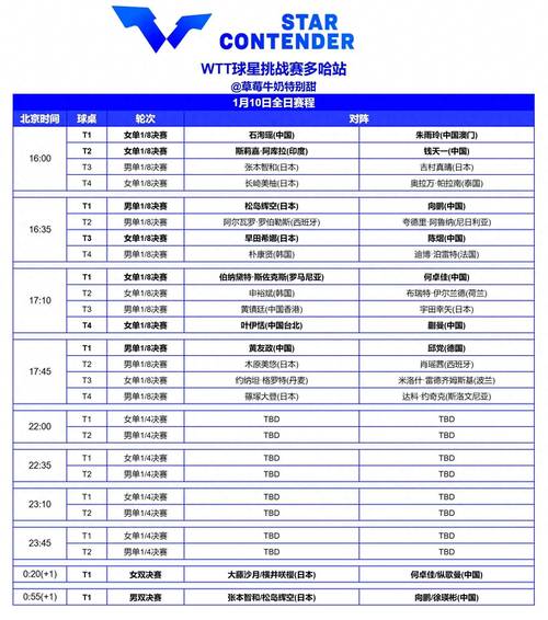 WTT改强制参赛规定,真实经典策略设计_VR型43.237