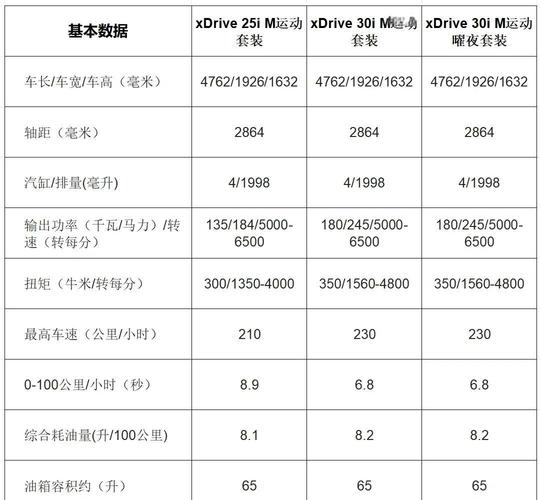 宝马送4S保养被撞坏,设计策略快速解答_VR型43.237