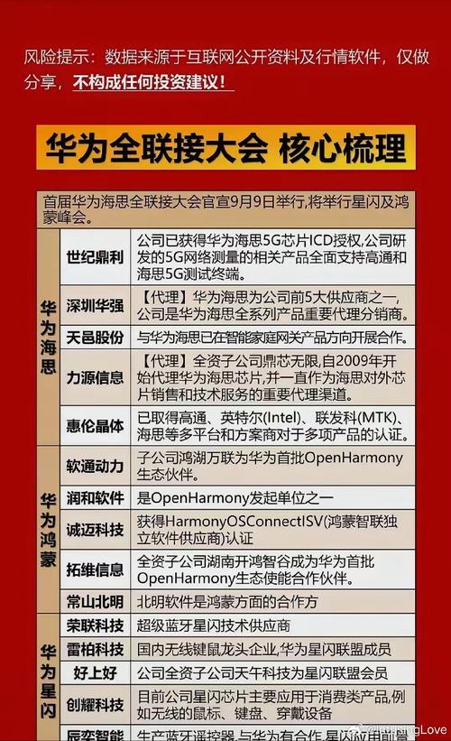 华为和上汽合作敲定,绝对策略计划研究_社交版40.12.0