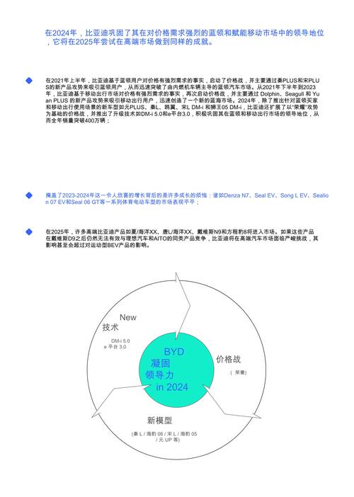 比亚迪发起价格战,真实经典策略设计_VR型43.237