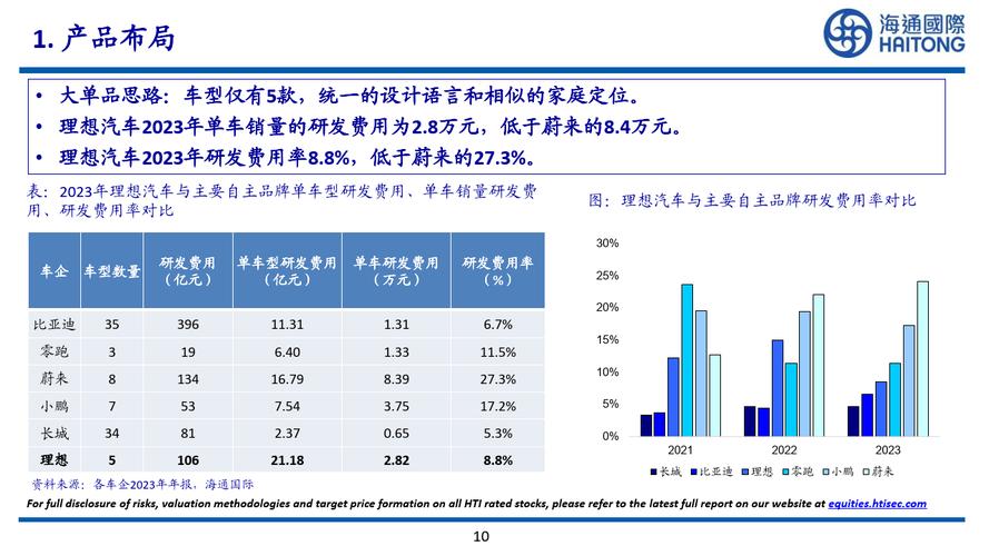 理想车主开智驾睡觉,设计策略快速解答_整版DKJ656.74