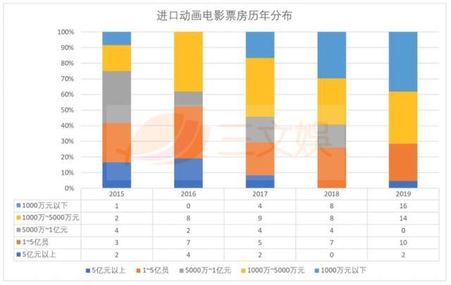 哪吒2票房突破95亿,设计策略快速解答_整版DKJ656.74