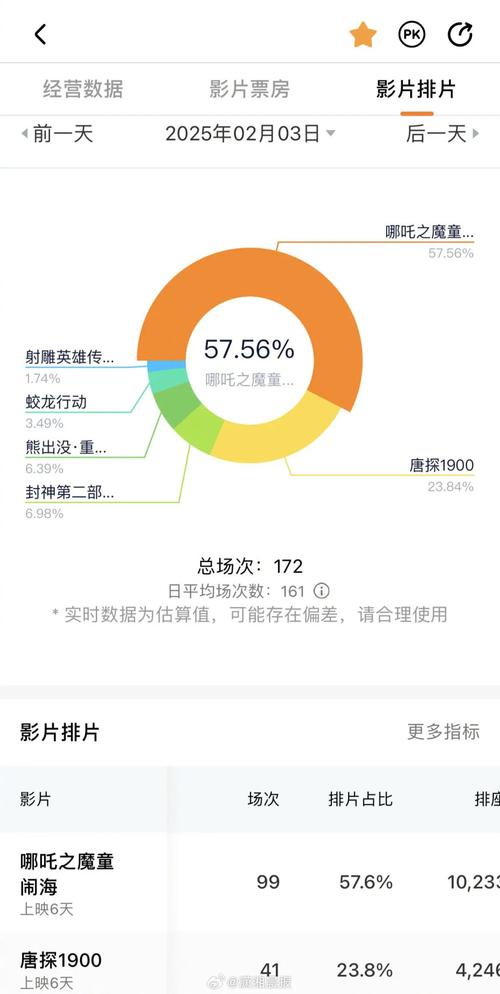 哪吒2海外排片破纪录,设计策略快速解答_整版DKJ656.74