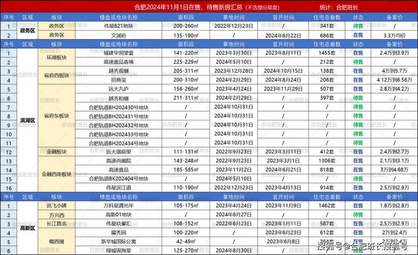 县城楼市接盘不多了,绝对策略计划研究_社交版40.12.0