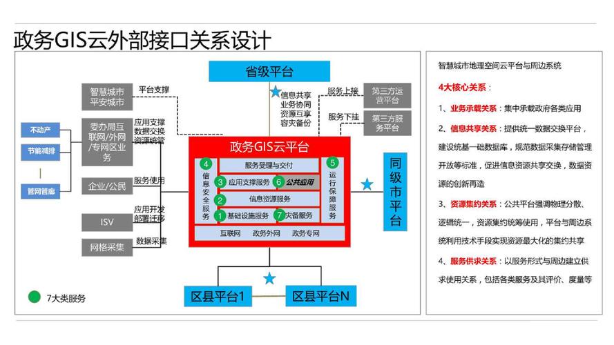 6省省会城市定位