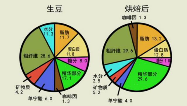 韩国推出无豆咖啡,设计策略快速解答_整版DKJ656.74