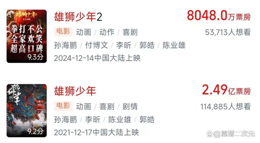 哪吒2票房破120亿,设计策略快速解答_整版DKJ656.74