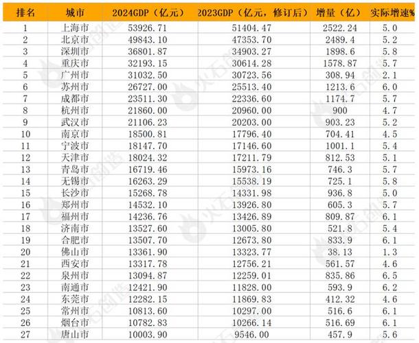 GDP万亿城市27座,真实经典策略设计_VR型43.237