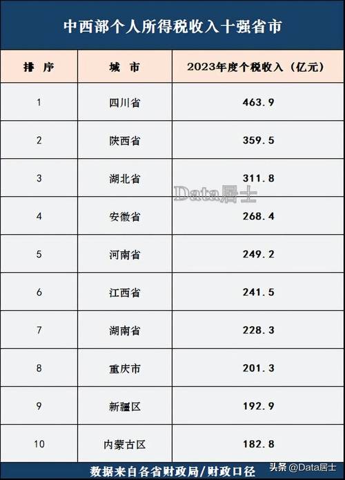 个税收入十强省出炉,绝对策略计划研究_社交版40.12.0