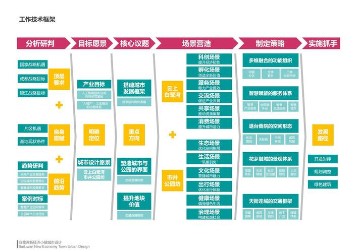 一年去7国23个城市,设计策略快速解答_VR型43.237