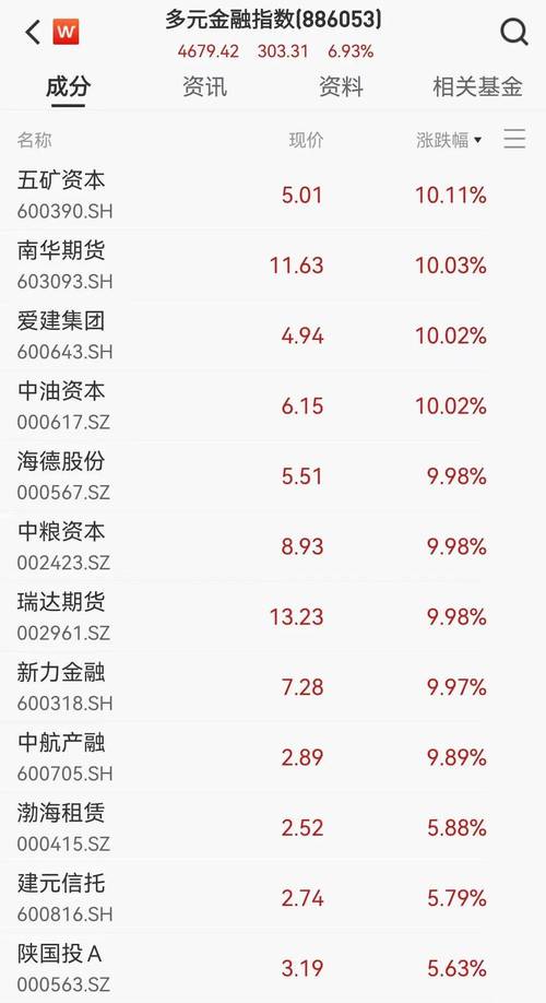 A股1个月大涨9万亿,设计策略快速解答_整版DKJ656.74