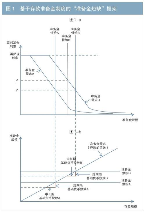 存款准备金或迎改革,设计策略快速解答_VR型43.237