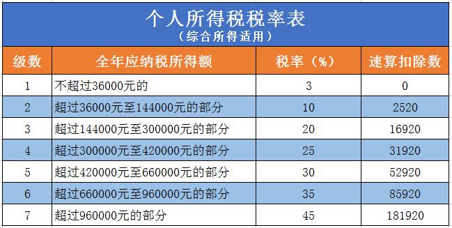 个税收入十强省出炉,真实经典策略设计_VR型43.237