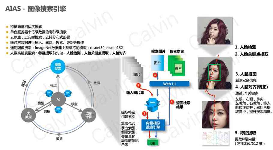 AI让课本的人物复活,设计策略快速解答_整版DKJ656.74