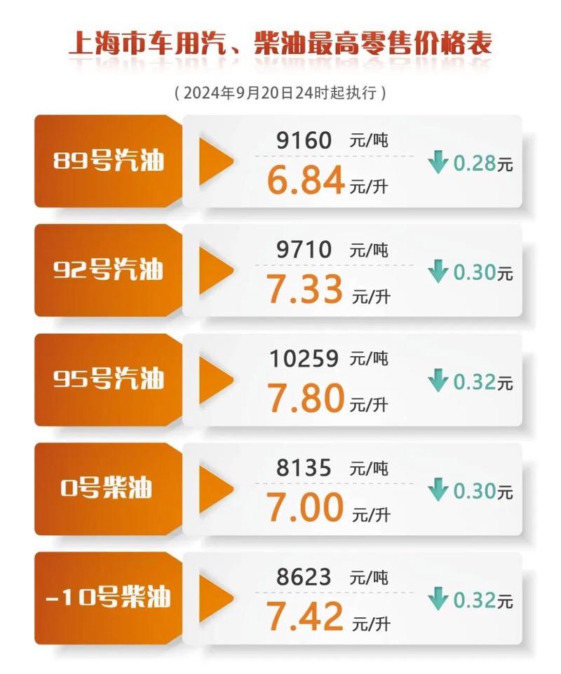 油价今年首次下调,设计策略快速解答_整版DKJ656.74