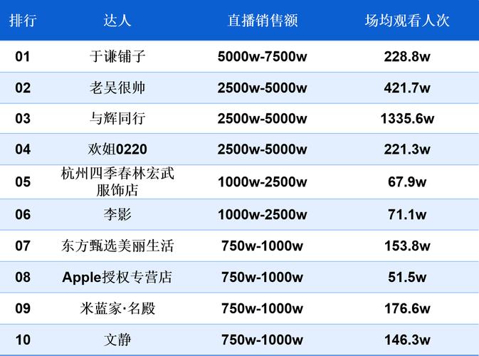 榜1大哥骗主播24万5,绝对策略计划研究_社交版40.12.0