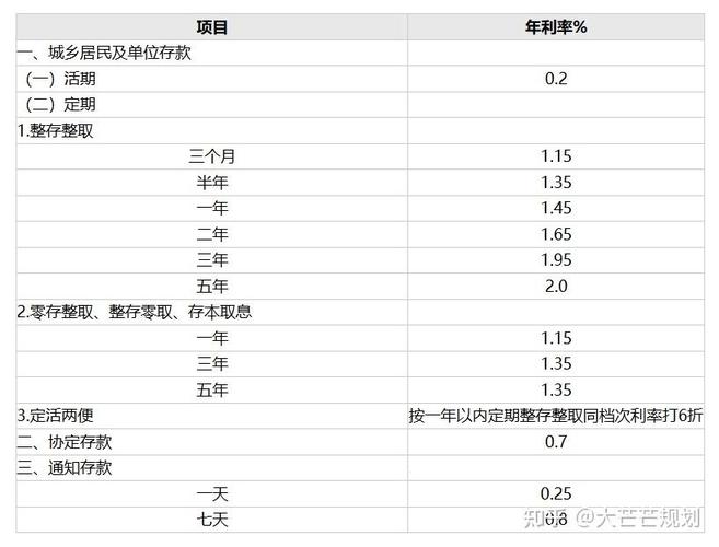 多银行上调存款利率,设计策略快速解答_VR型43.237