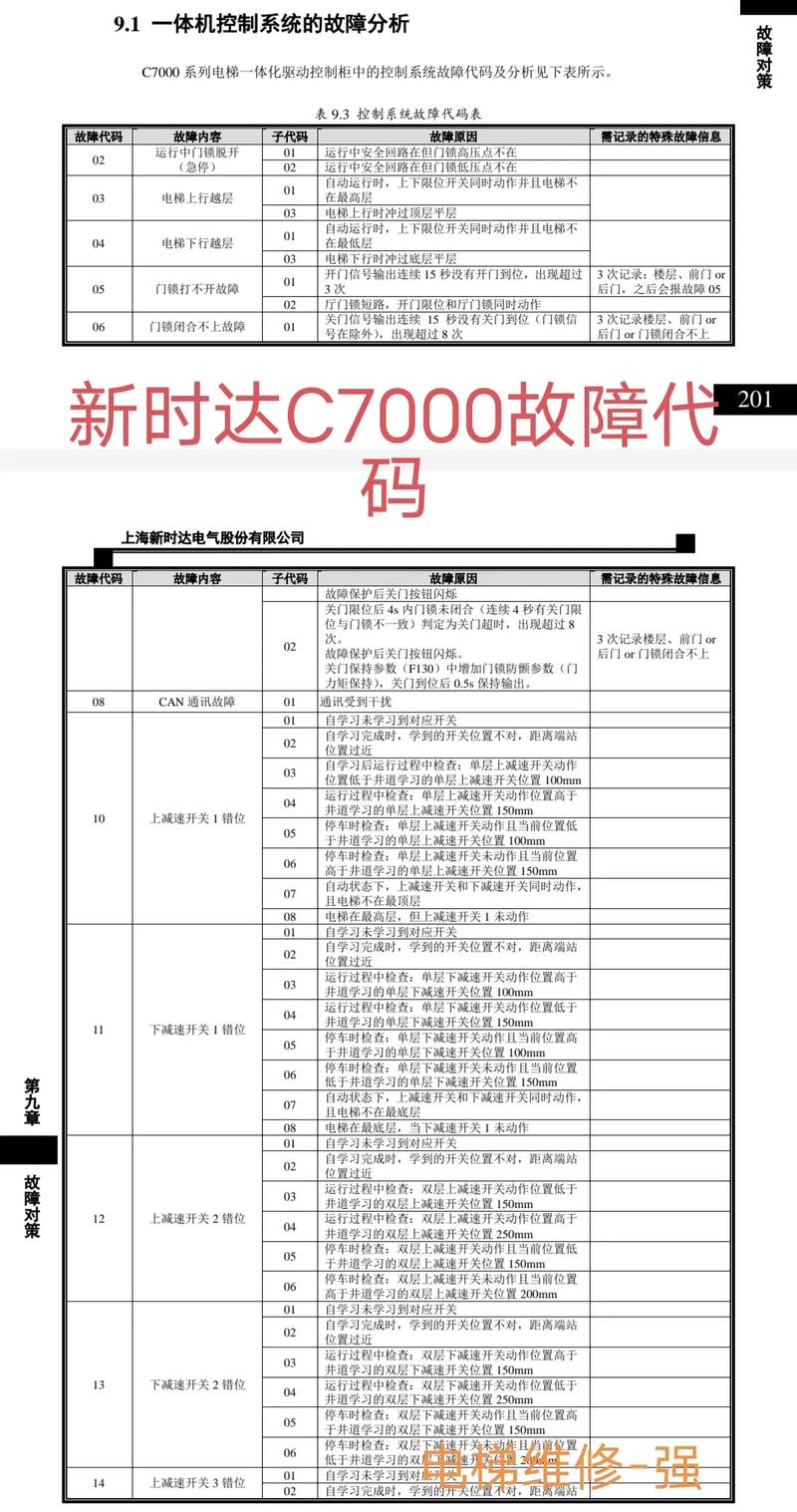 电梯故障致业主身亡,绝对策略计划研究_社交版40.12.0