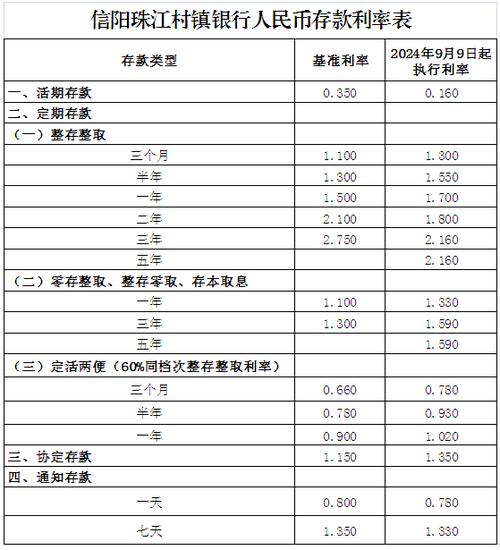 多银行上调存款利率,设计策略快速解答_整版DKJ656.74