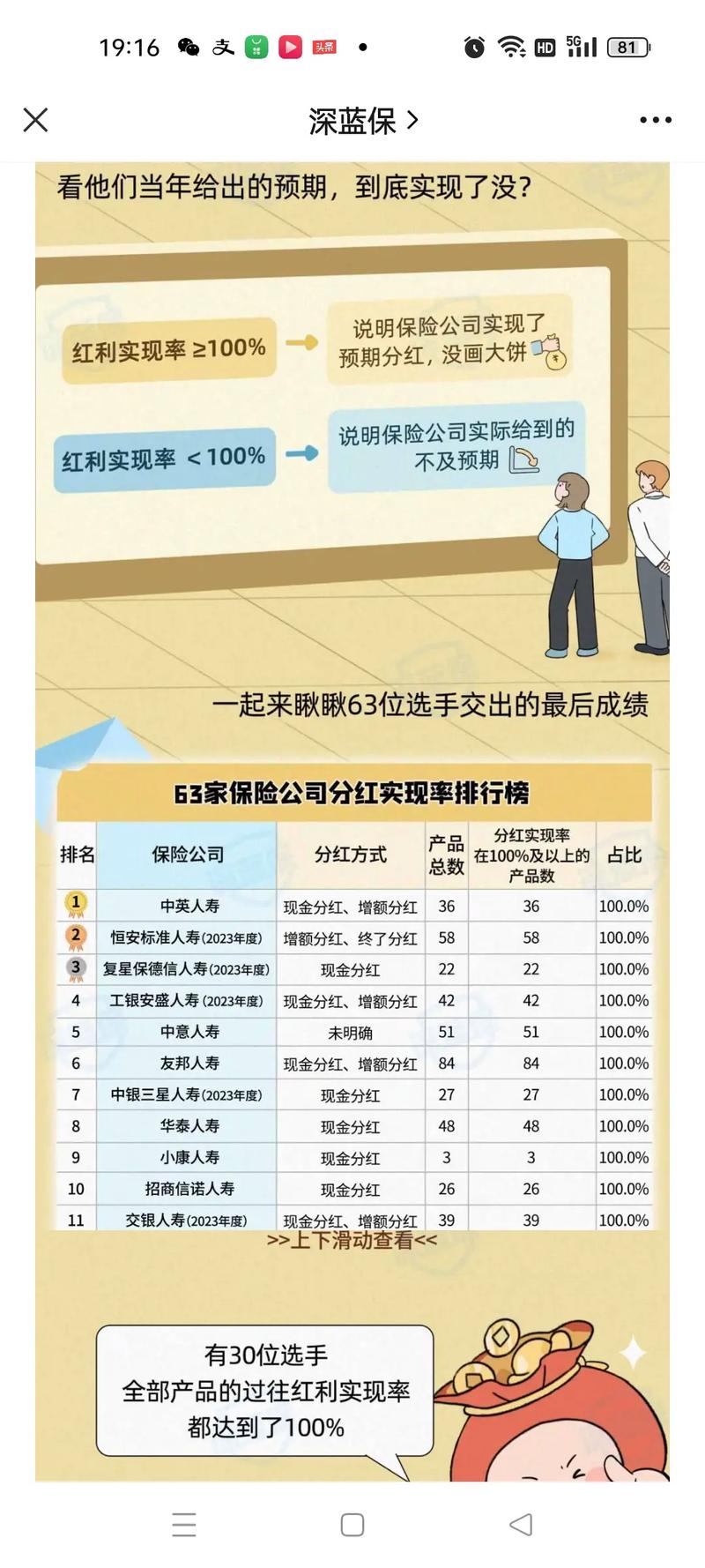 一公司奖金分红8亿,绝对策略计划研究_社交版40.12.0