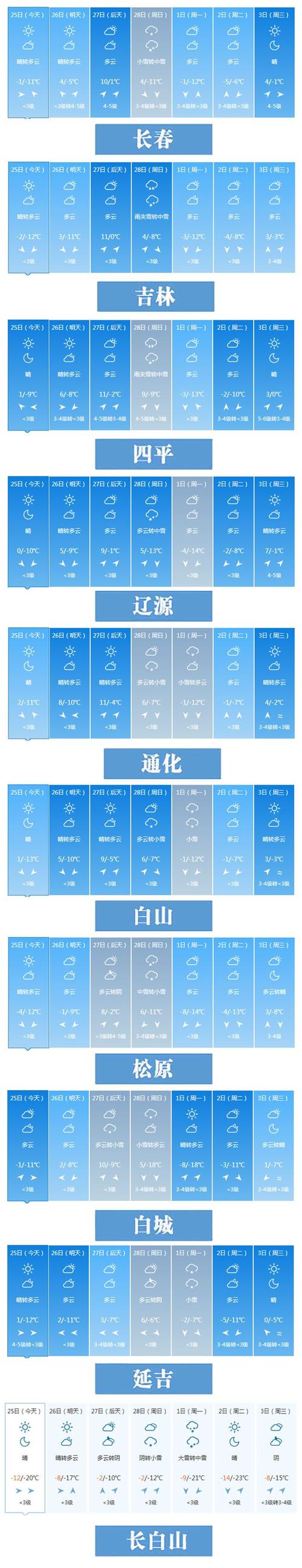 气温开启过山车模式,绝对策略计划研究_社交版40.12.0