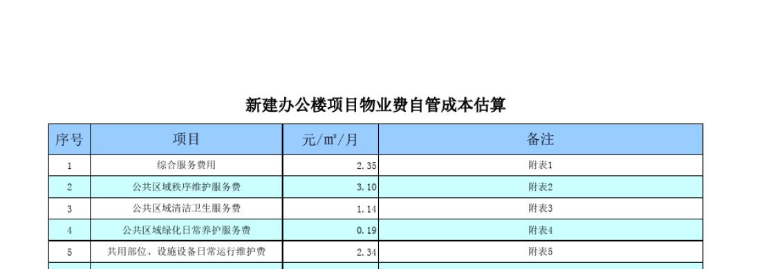 多地物业费降价,设计策略快速解答_VR型43.237