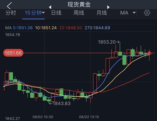 金价大跳水了,真实经典策略设计_VR型43.237