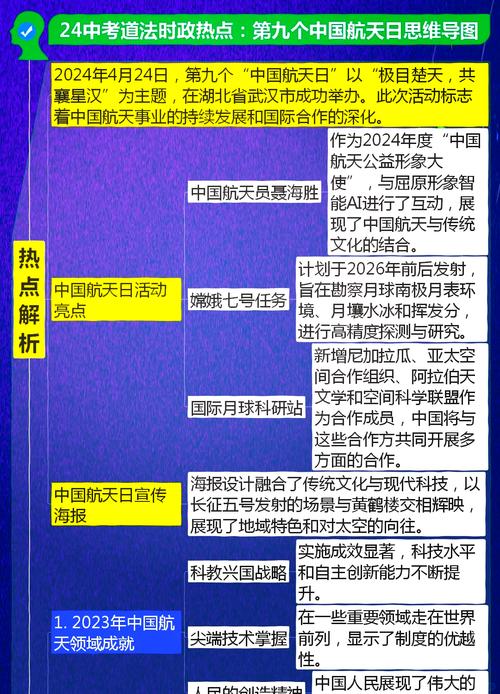 将推进载人登月任务,设计策略快速解答_整版DKJ656.74