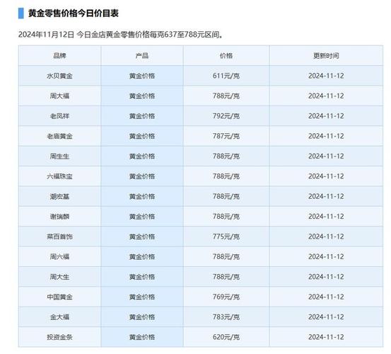 金价大跳水入手即亏,设计策略快速解答_VR型43.237