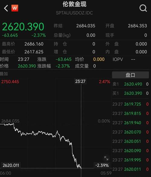 金价大跳水入手即亏,真实经典策略设计_VR型43.237