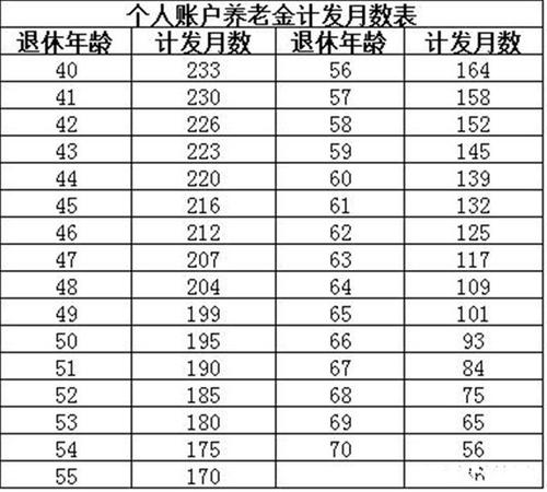 建议提高农民养老金