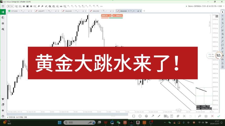金价大跳水入手即亏,绝对策略计划研究_社交版40.12.0