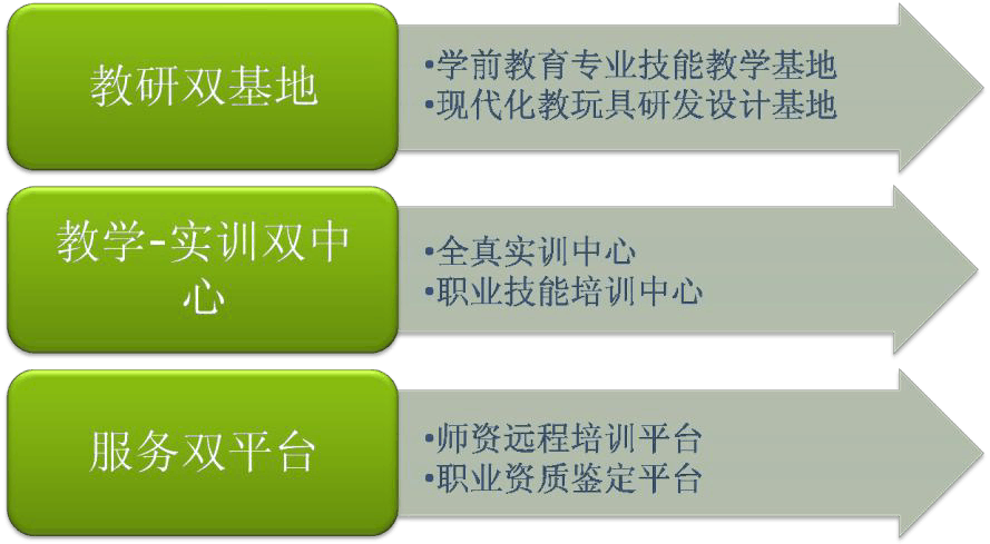 将推行免费学前教育,绝对策略计划研究_社交版40.12.0